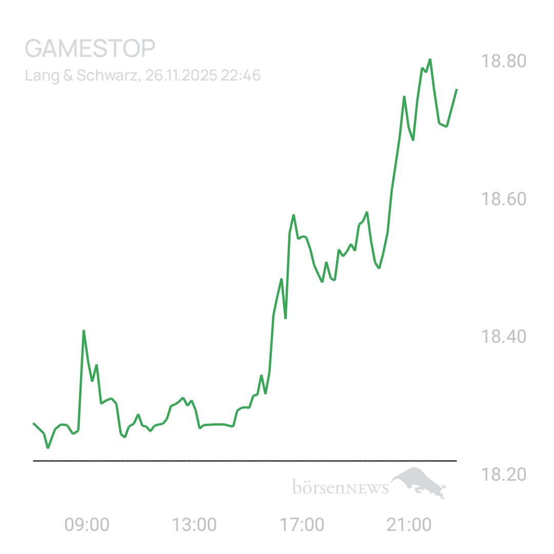 Sicher1 Gamestop neutral auf Anfrage 