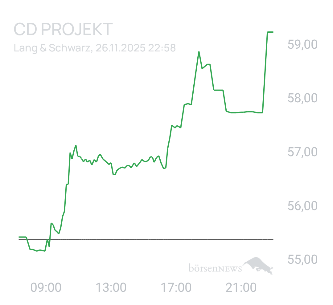 Benny80 Trading- und Aktien-Chat
