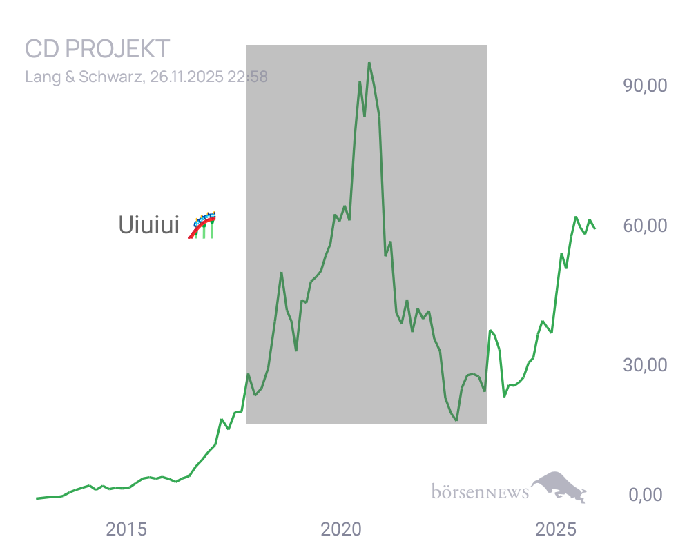 Connie Trading- und Aktien-Chat