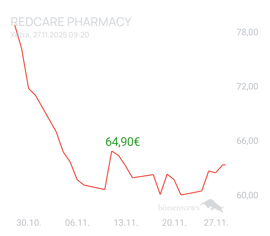 GreenCash SHOP APOTHEKE EUROPE INH.