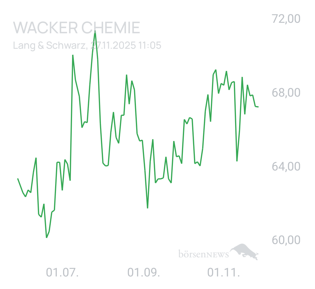 Benny80 Trading- und Aktien-Chat