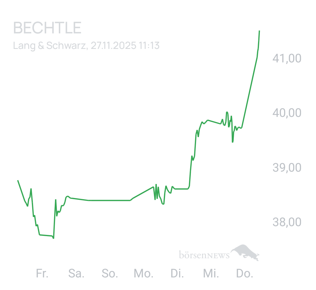 Benny80 Trading- und Aktien-Chat