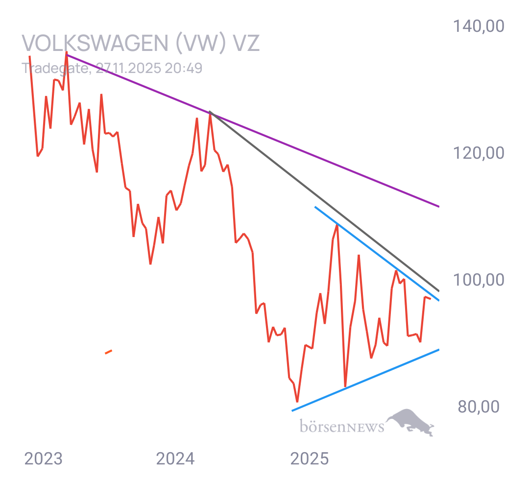 Gorby Ideen zu Ausbrüche, Abpraller, mögliche Einstiege