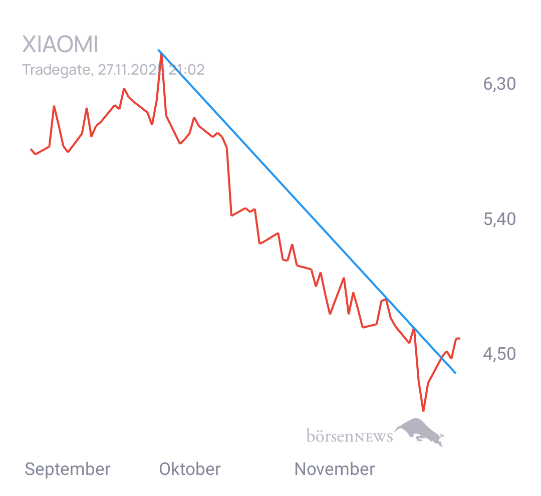 Gorby Ideen zu Ausbrüche, Abpraller, mögliche Einstiege