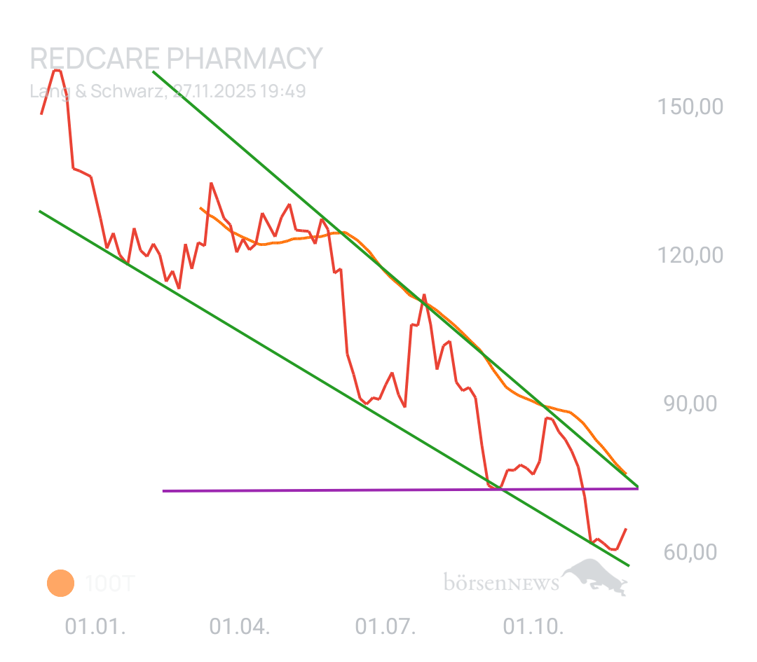 Käseraspel SHOP APOTHEKE EUROPE INH.