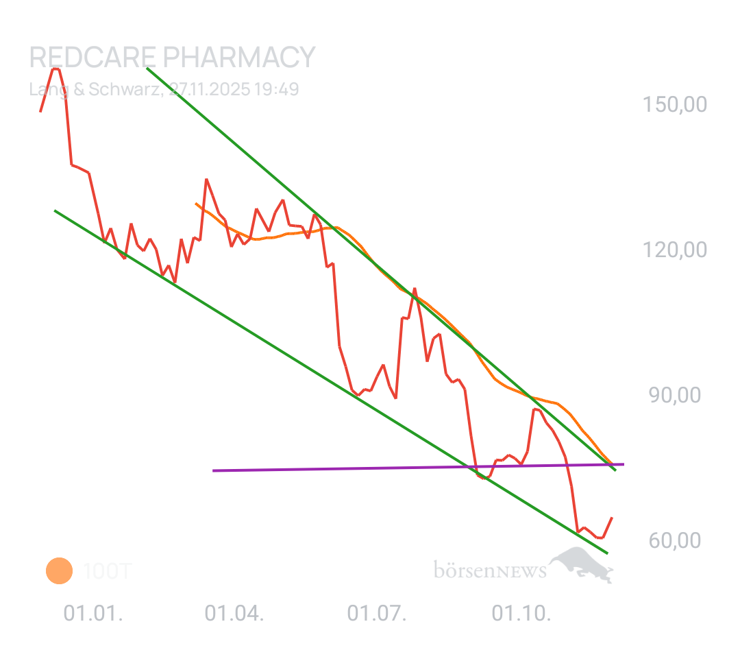 Käseraspel SHOP APOTHEKE EUROPE INH.