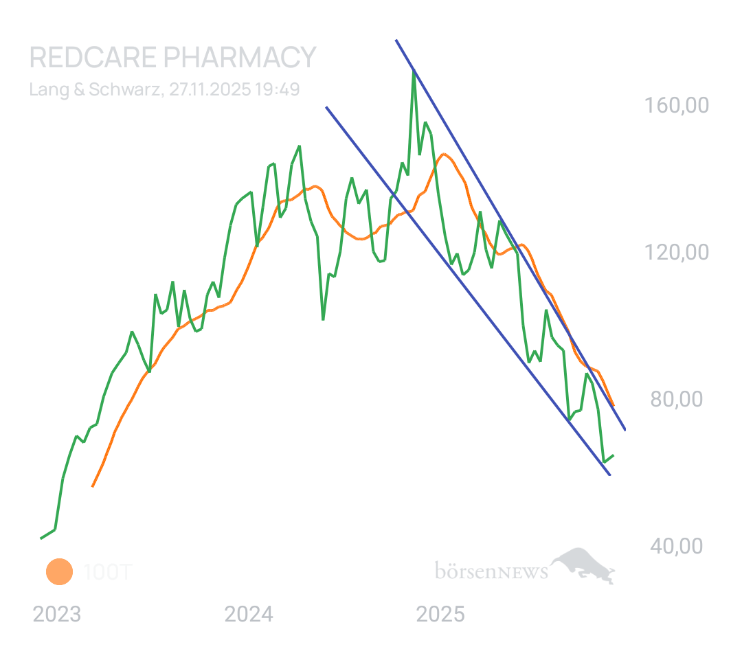 Käseraspel SHOP APOTHEKE EUROPE INH.