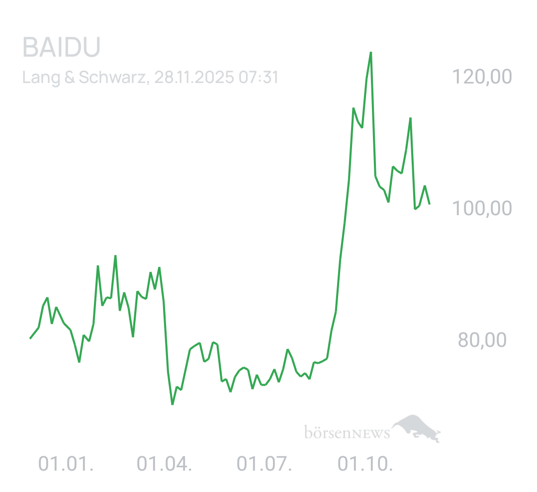 Benny80 Trading- und Aktien-Chat