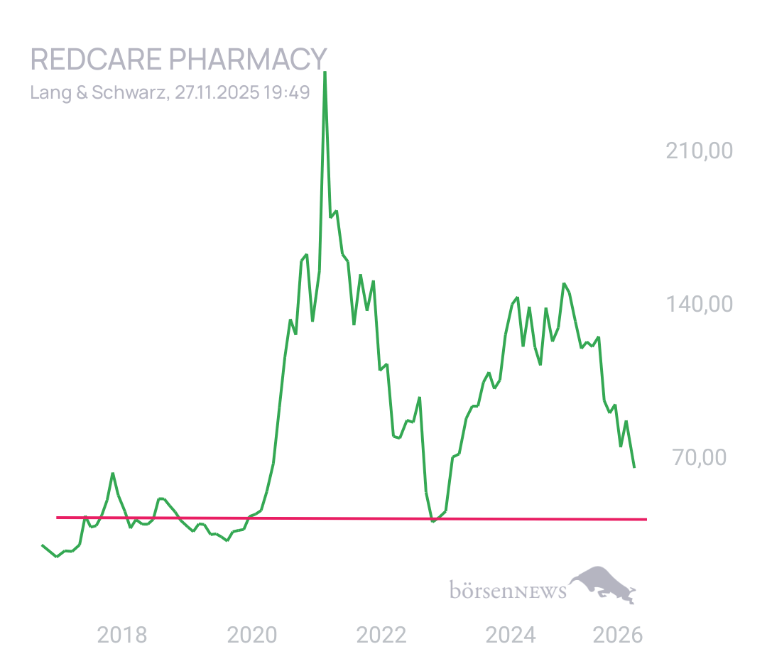 Käseraspel SHOP APOTHEKE EUROPE INH.