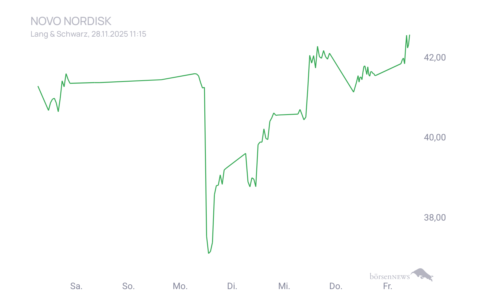 CHRRobin2 Trading- und Aktien-Chat