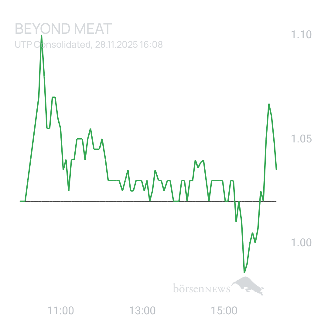 Sicher1 Beyond Meat