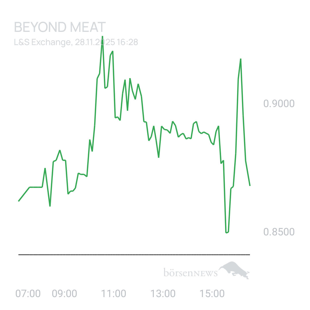 Sicher1 Beyond Meat