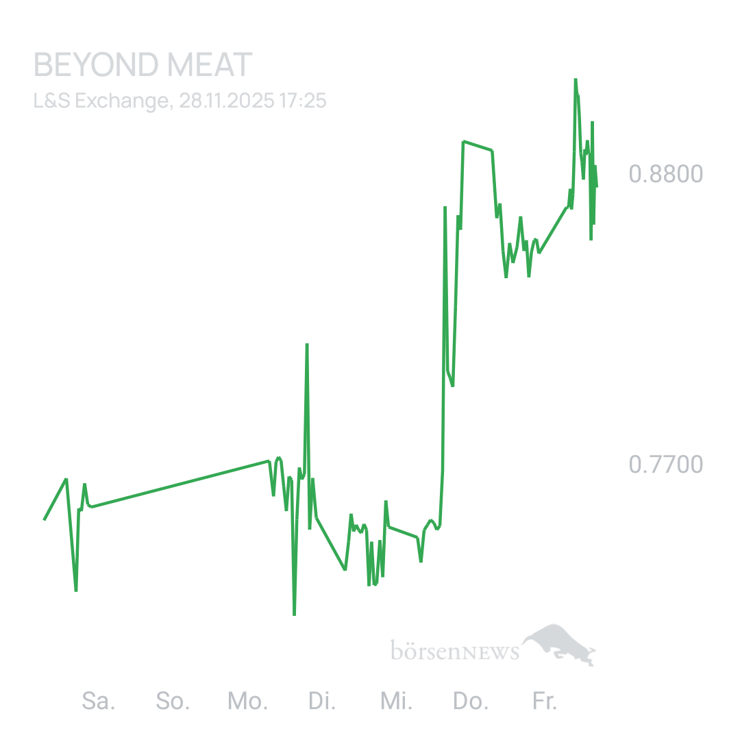 Sicher1 Beyond Meat