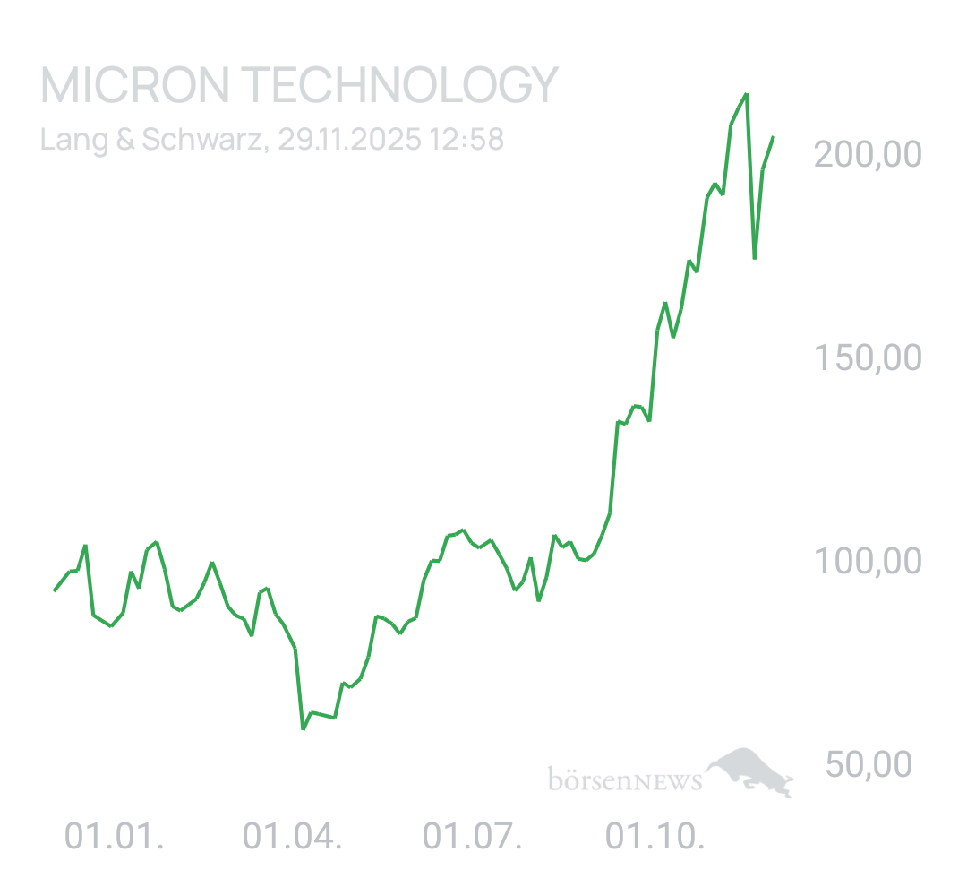 Benny80 Trading- und Aktien-Chat