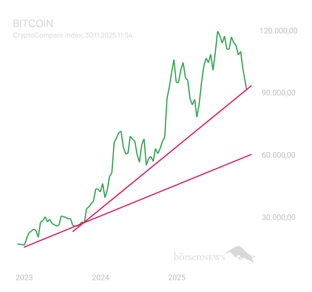 BlueStar22 BTC/USD