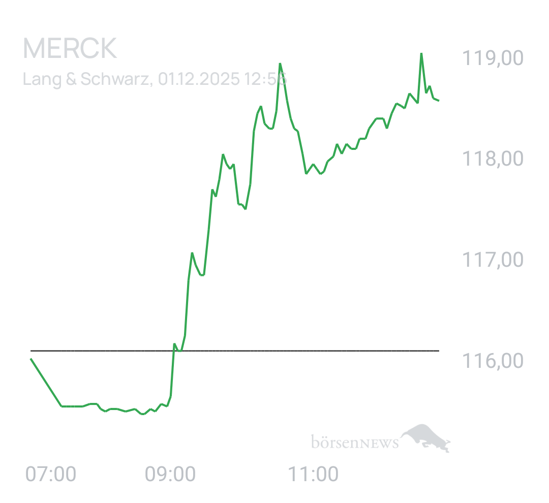 Benny80 Trading- und Aktien-Chat