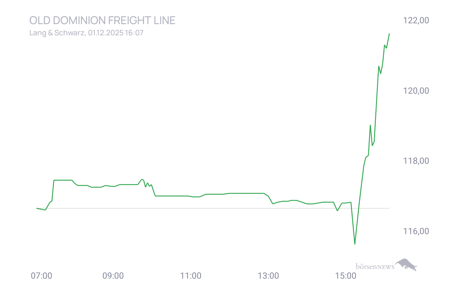 CHRRobin2 Trading- und Aktien-Chat