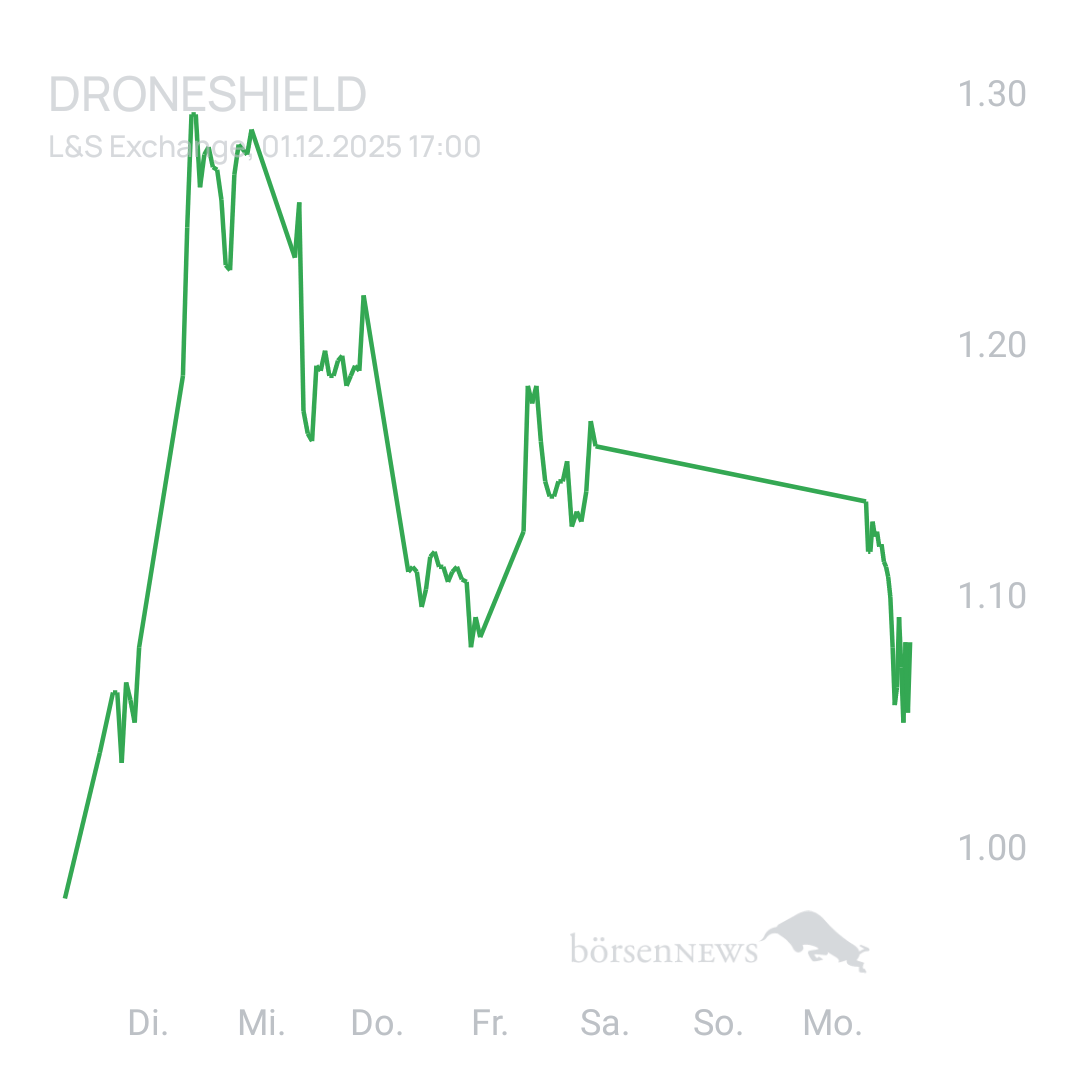 Sicher1 DRONESHIELD LTD