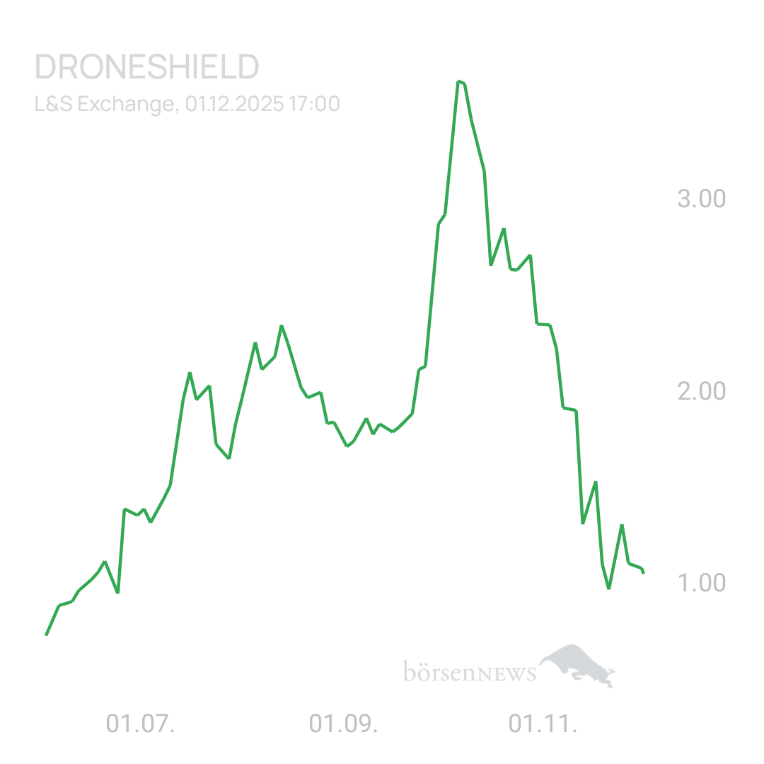Sicher1 DRONESHIELD LTD