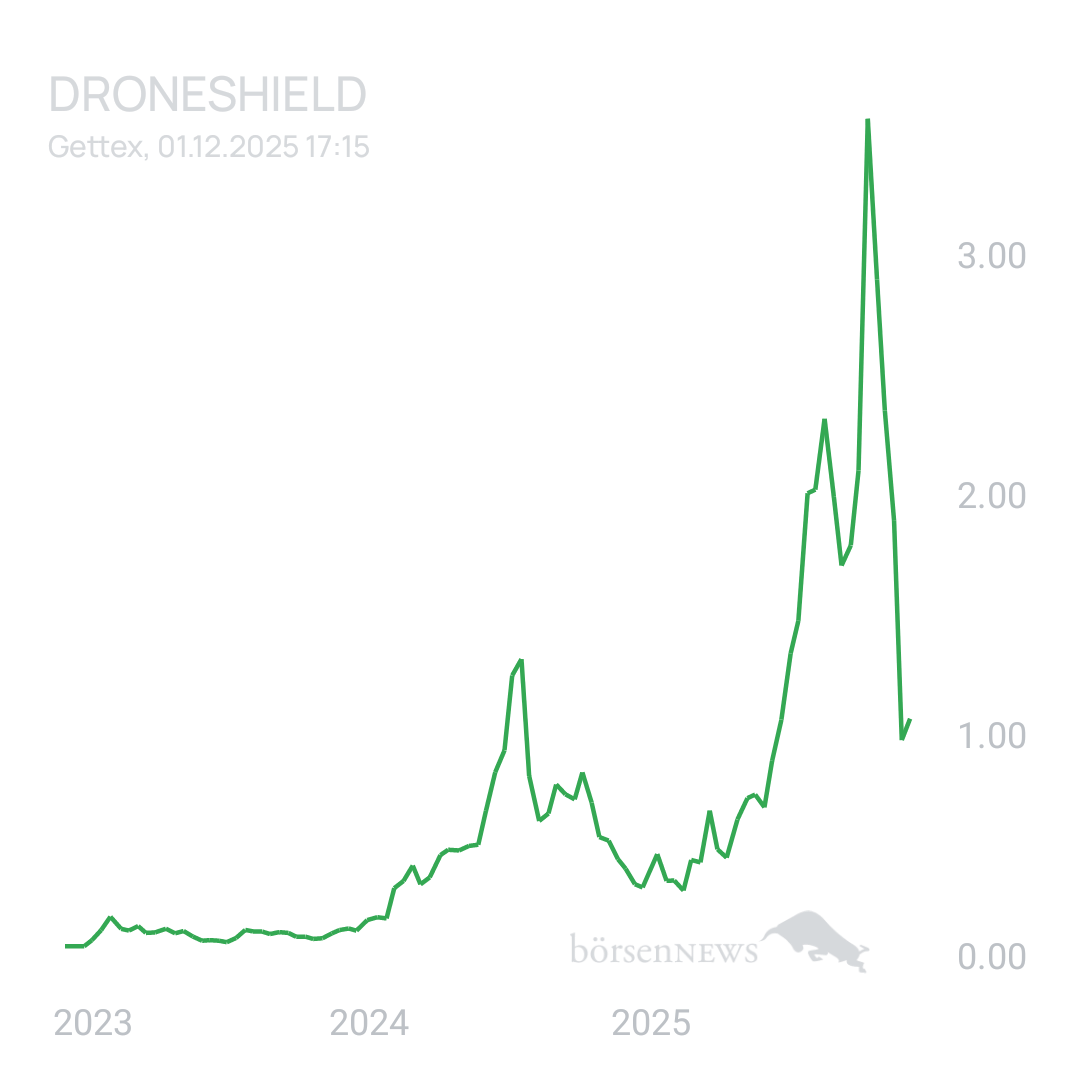 Sicher1 DRONESHIELD LTD