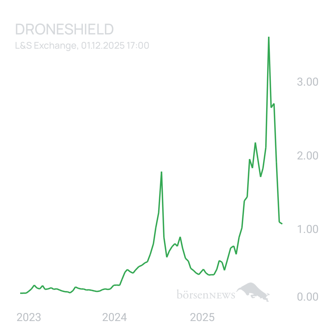 Sicher1 DRONESHIELD LTD