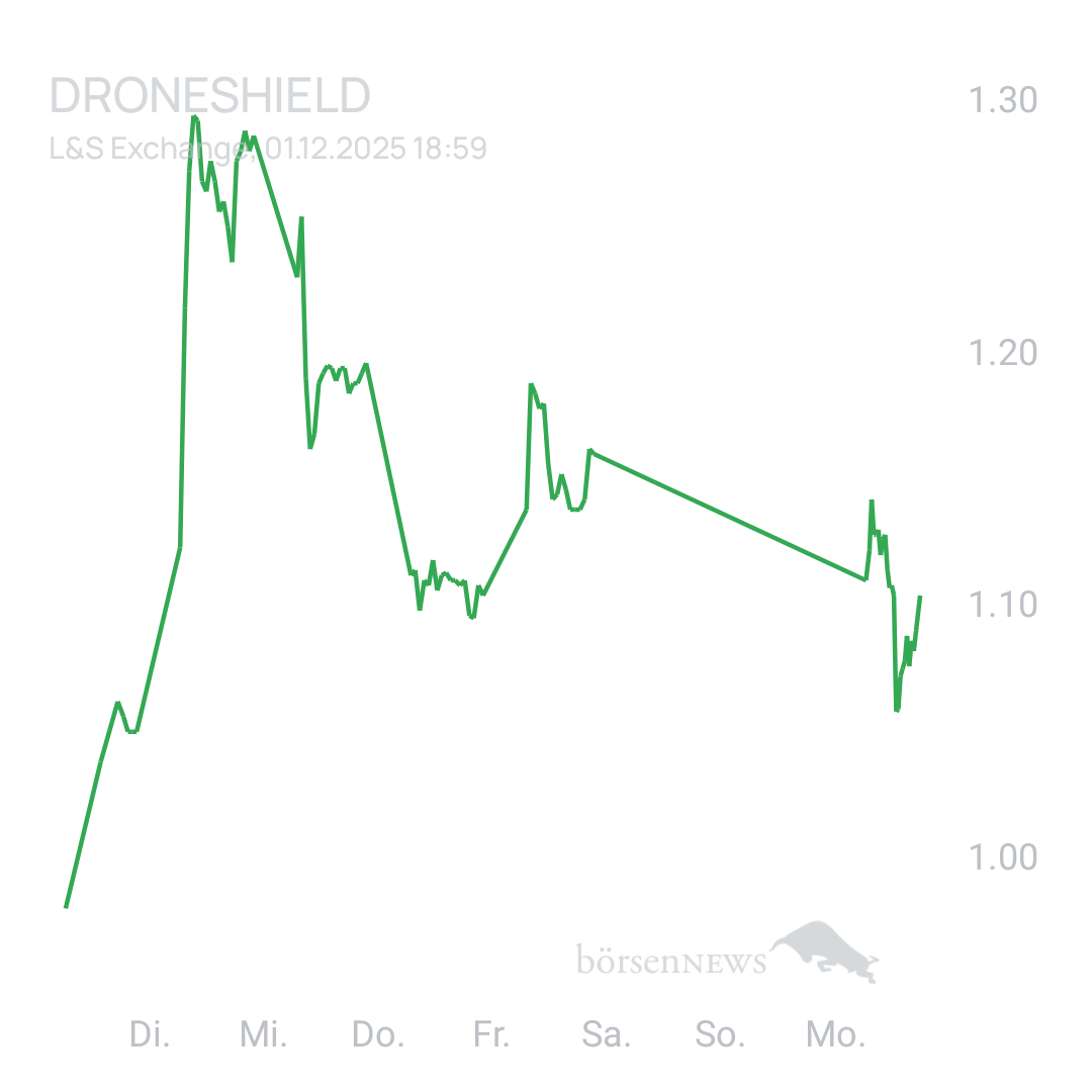 Sicher1 DRONESHIELD LTD
