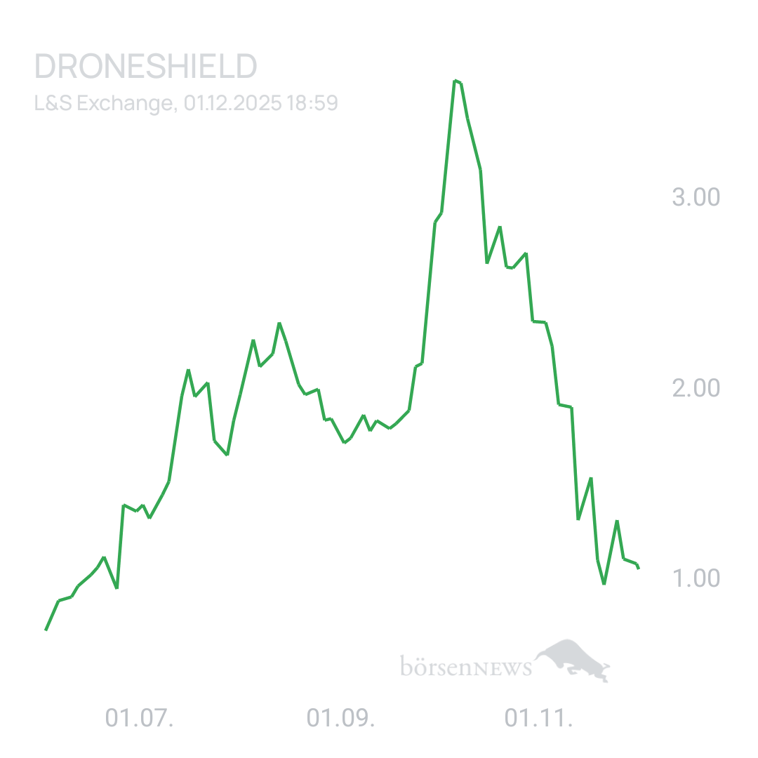 Sicher1 DRONESHIELD LTD