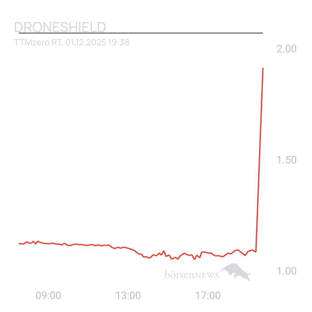 Sicher1 DRONESHIELD LTD