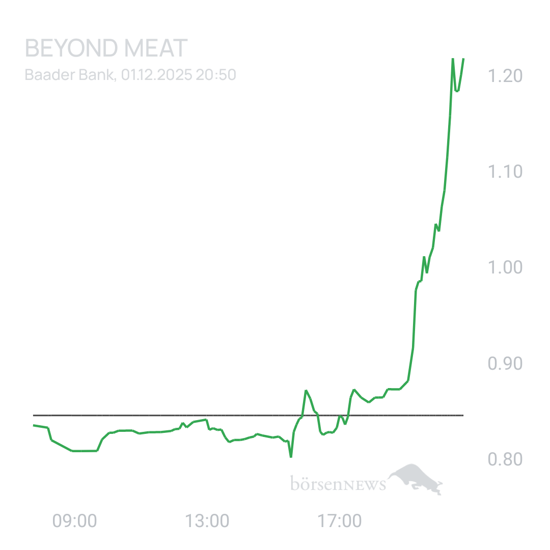 Sicher1 Beyond Meat