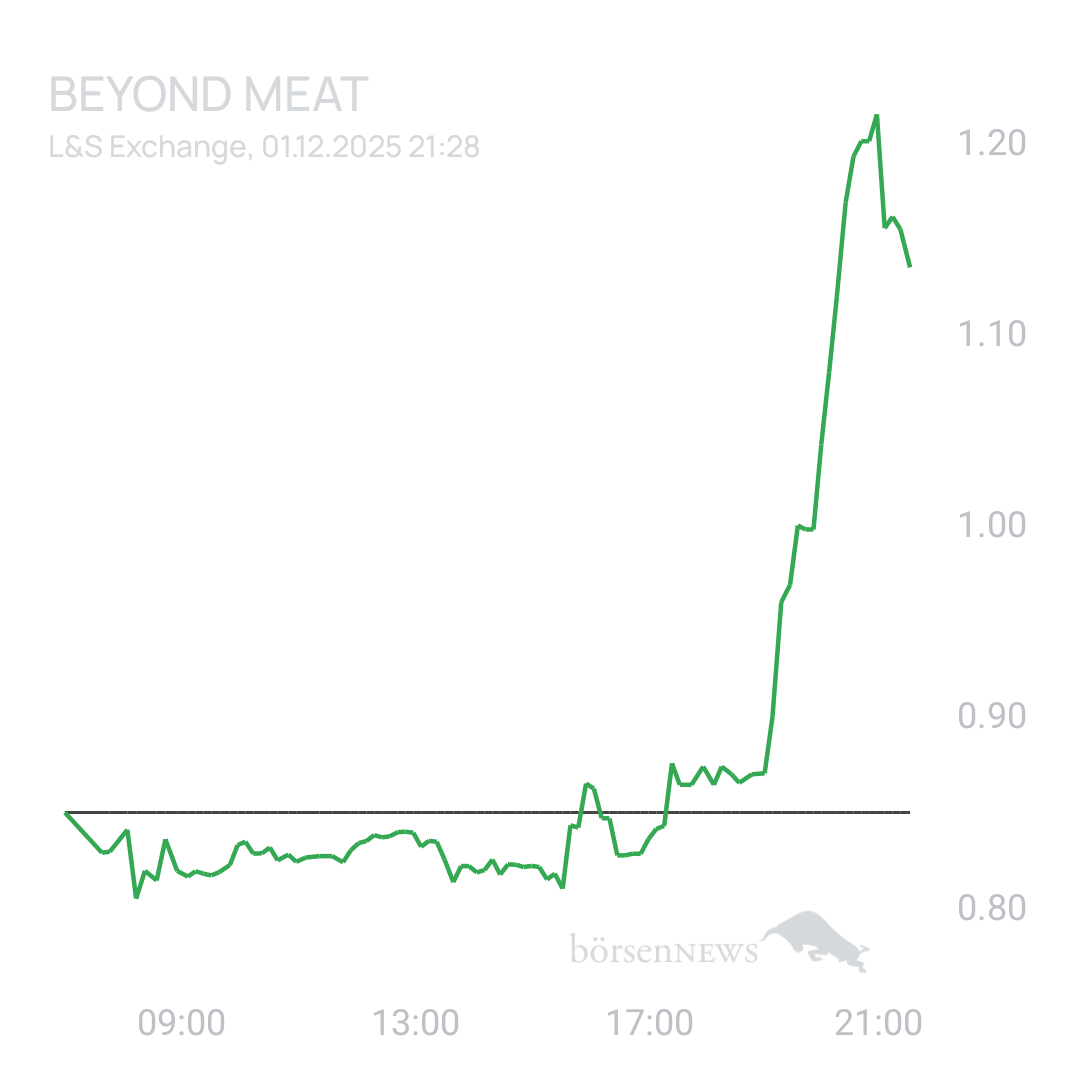 Sicher1 Beyond Meat