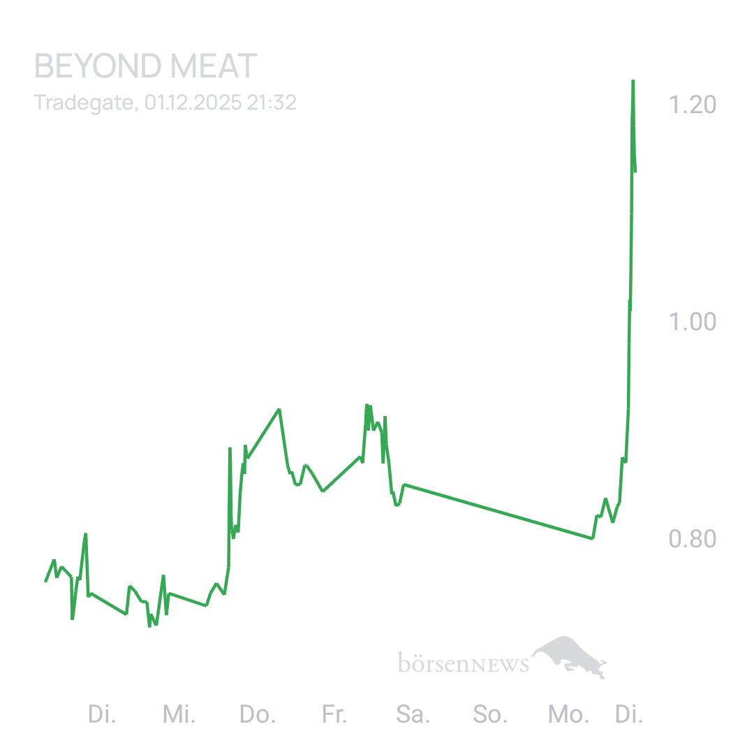 Sicher1 Beyond Meat