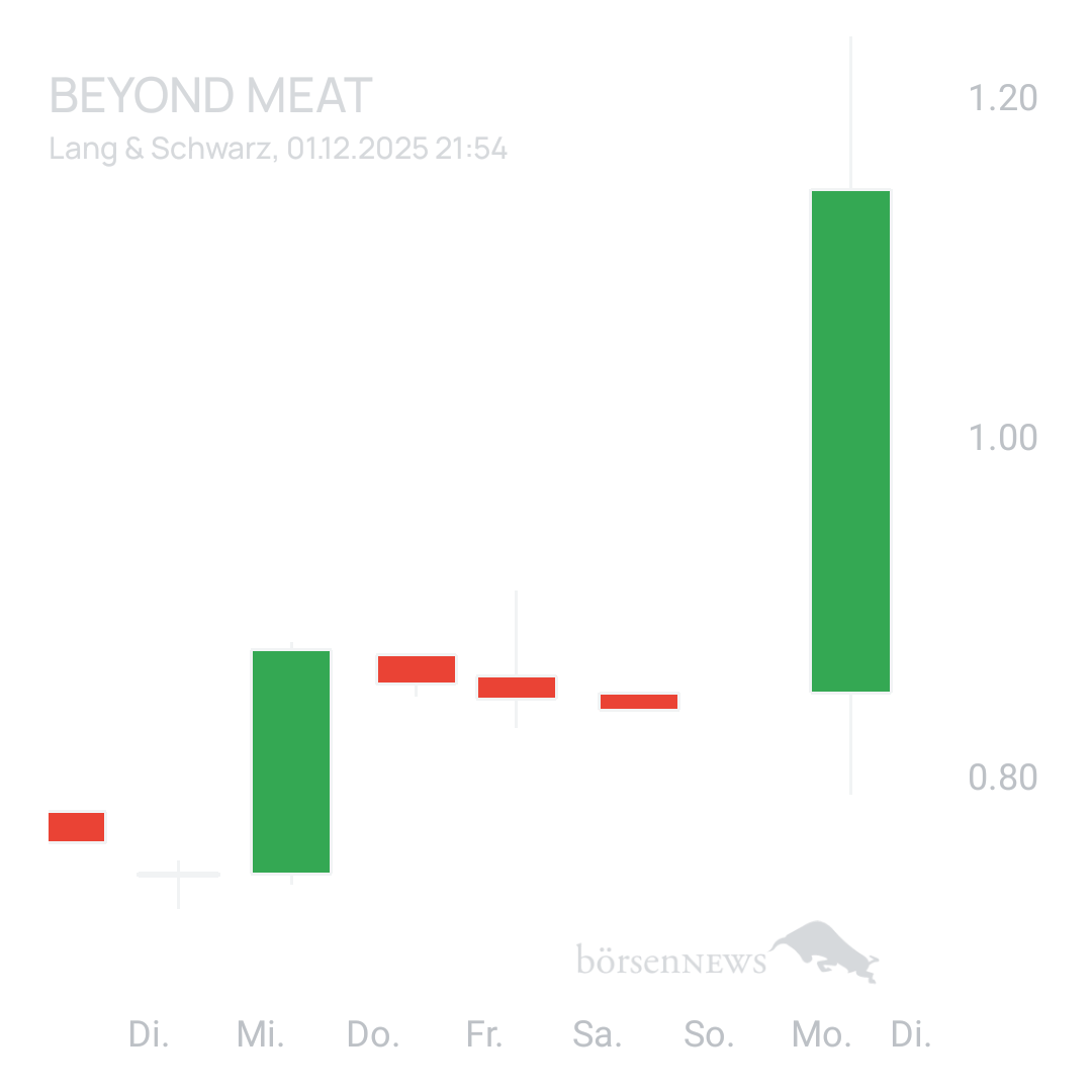 Sicher1 Beyond Meat