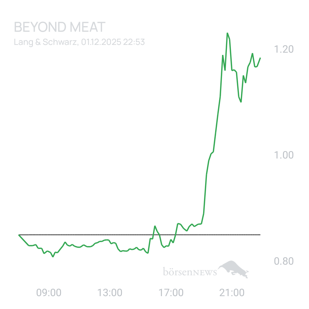 Sicher1 Beyond Meat