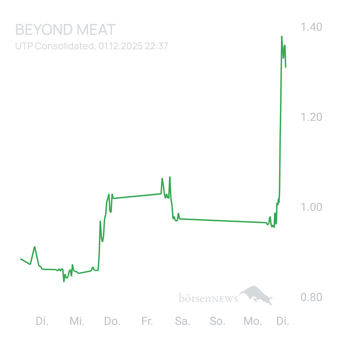 Sicher1 Beyond Meat