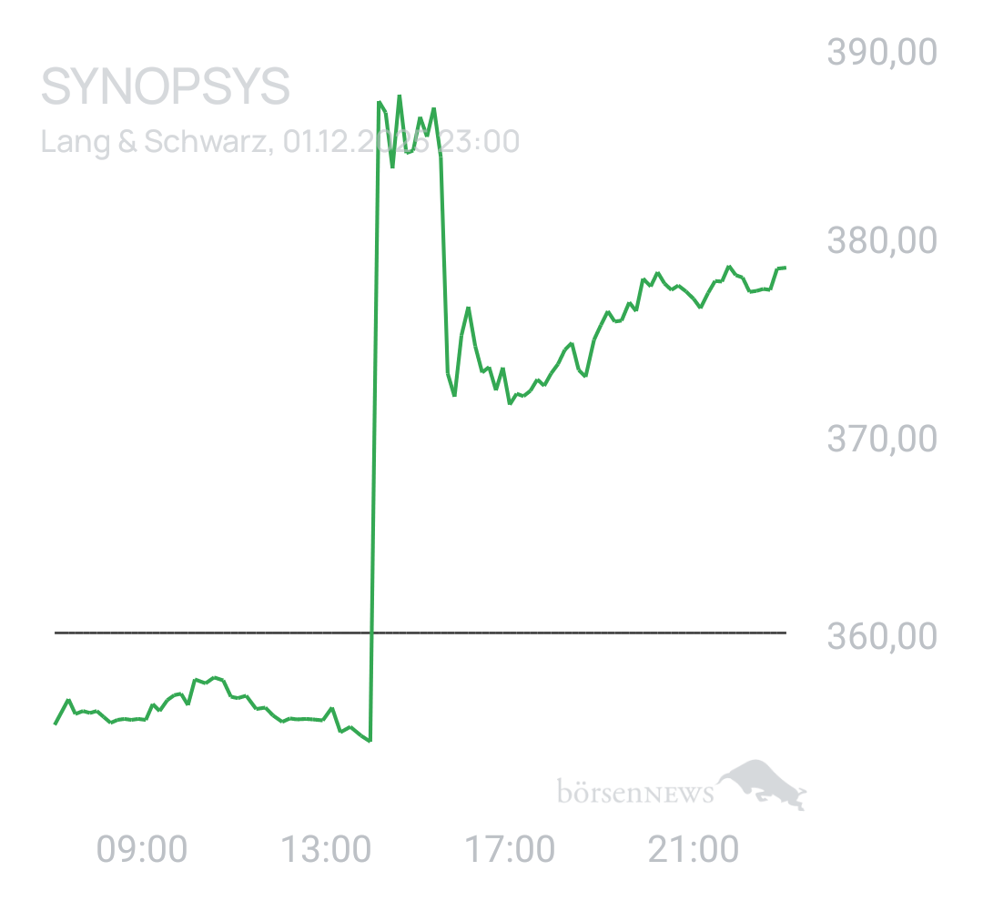 Benny80 Trading- und Aktien-Chat