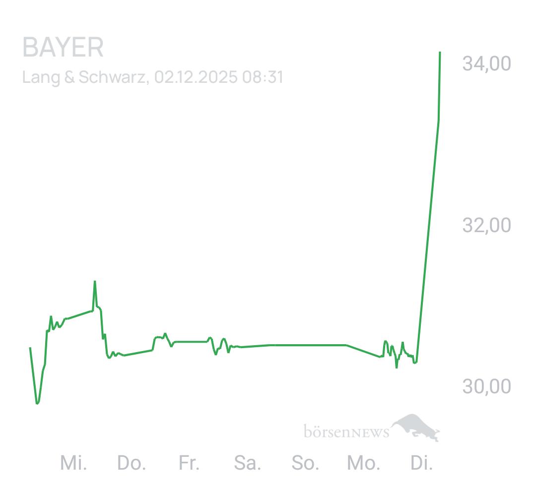 Benny80 Trading- und Aktien-Chat