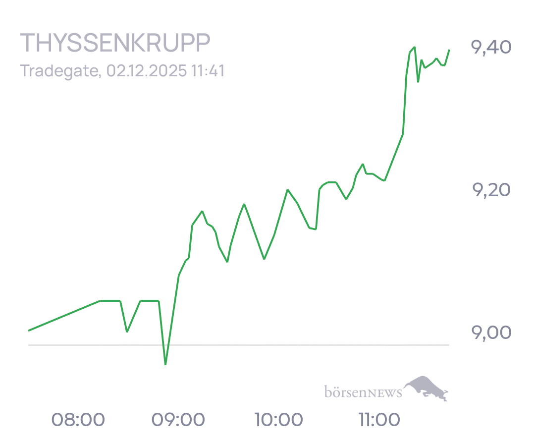 tecATmobile THYSSENKRUPP