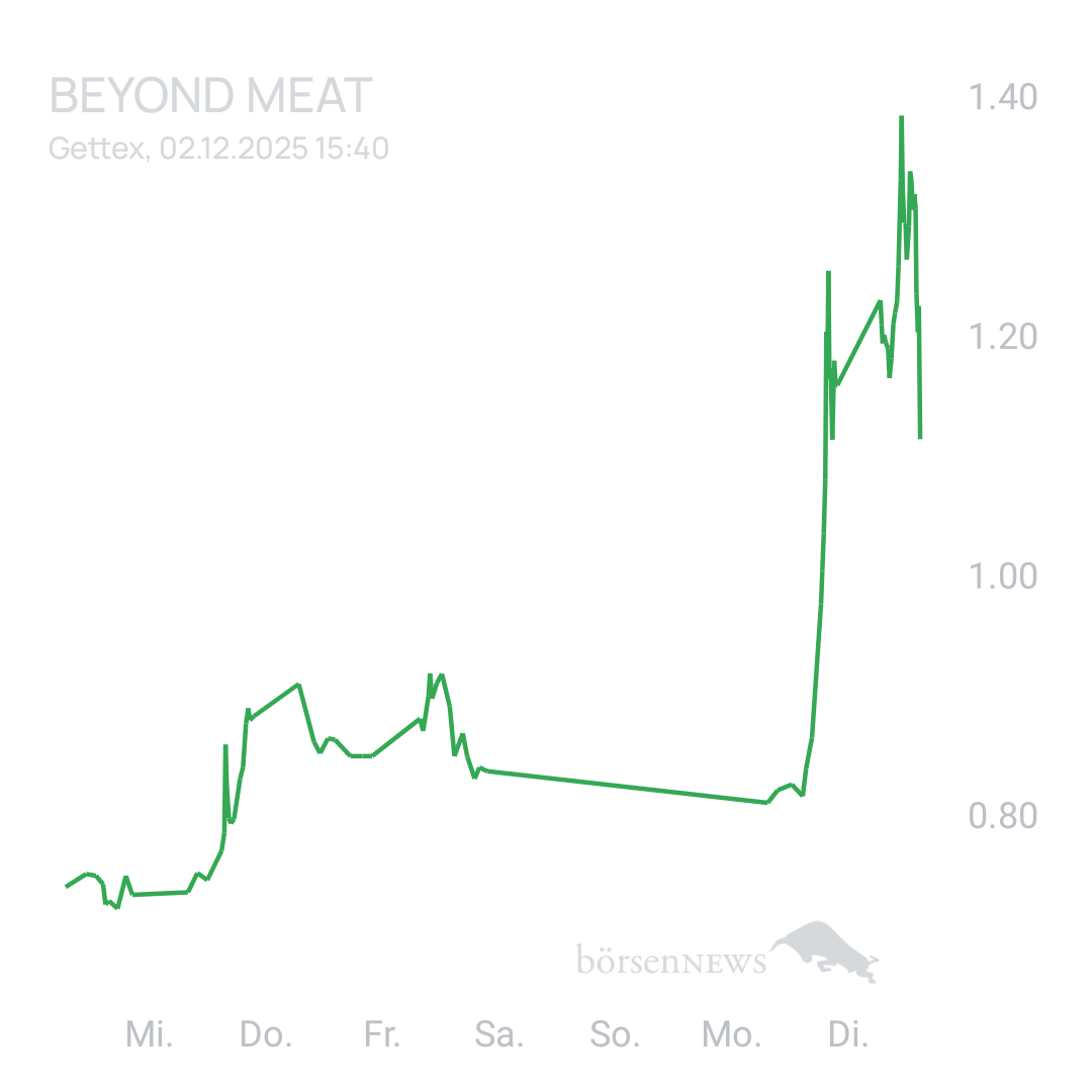 Sicher1 Beyond Meat