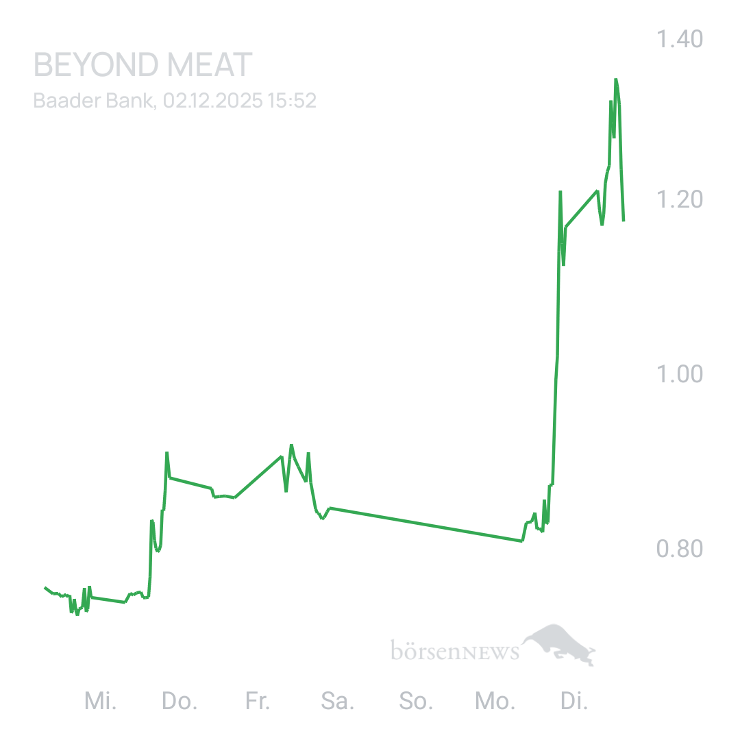 Sicher1 Beyond Meat