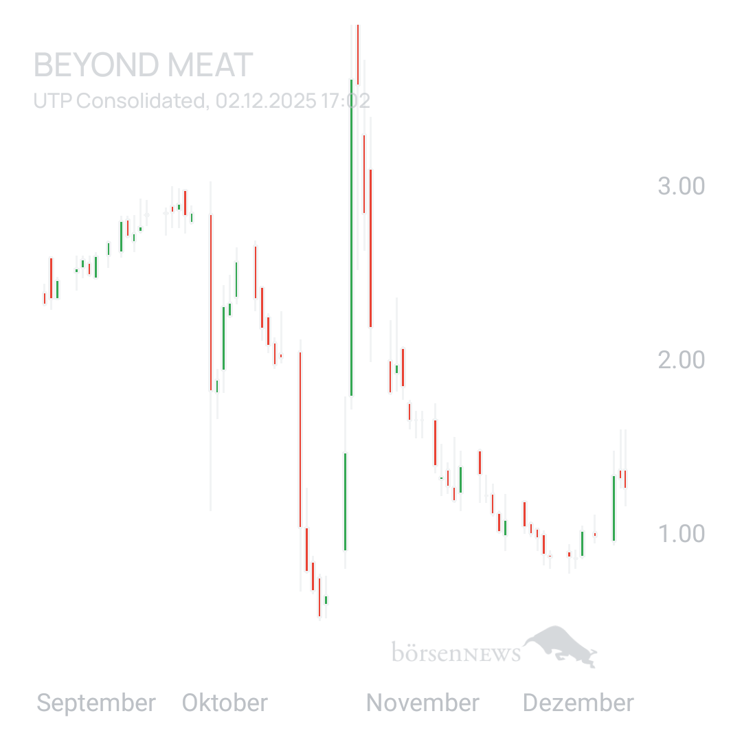 Sicher1 Beyond Meat
