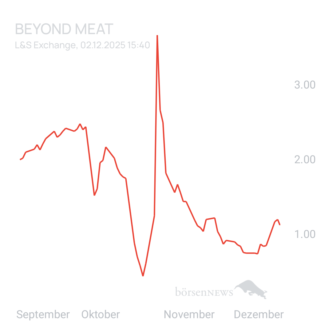 Sicher1 Beyond Meat