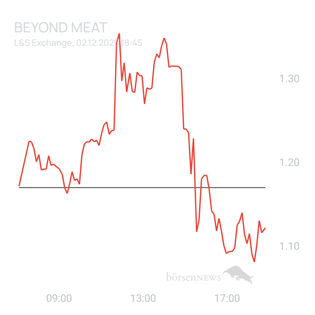 Sicher1 Beyond Meat