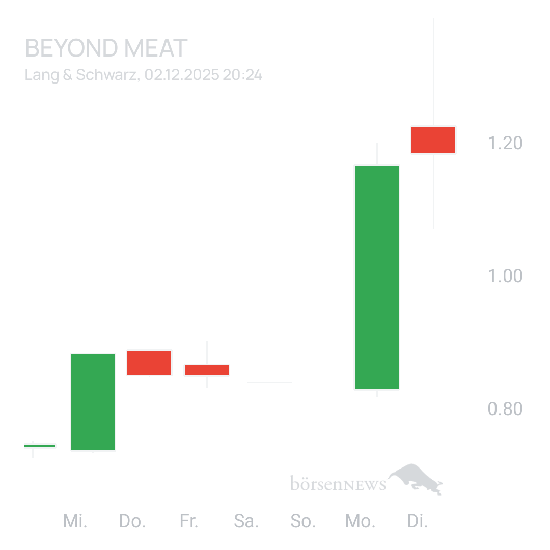 Sicher1 Beyond Meat