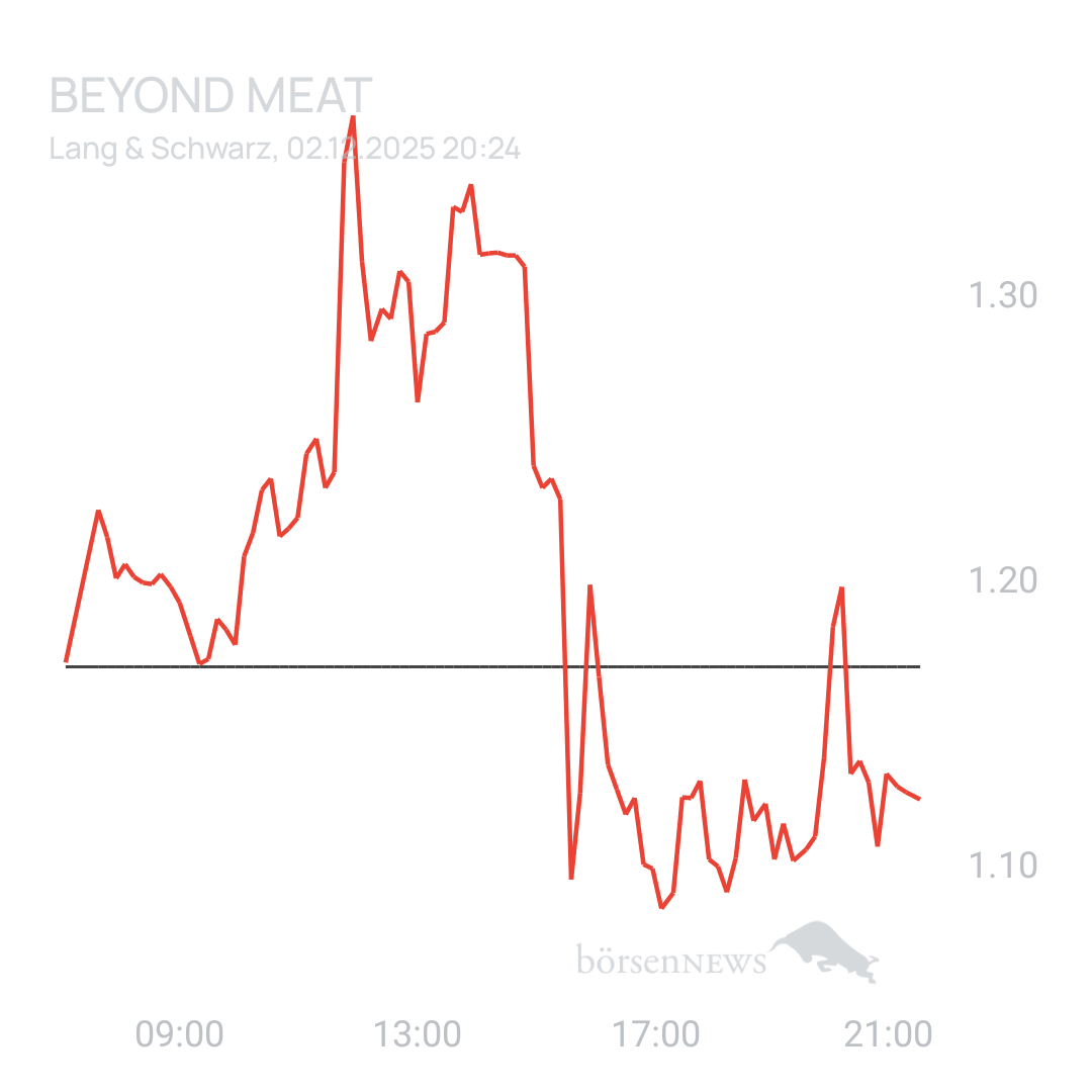 Sicher1 Beyond Meat
