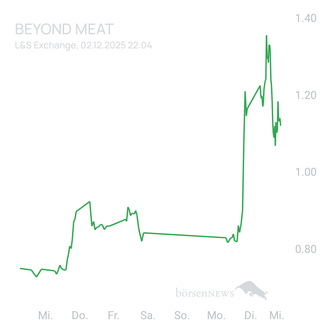 Sicher1 Beyond Meat