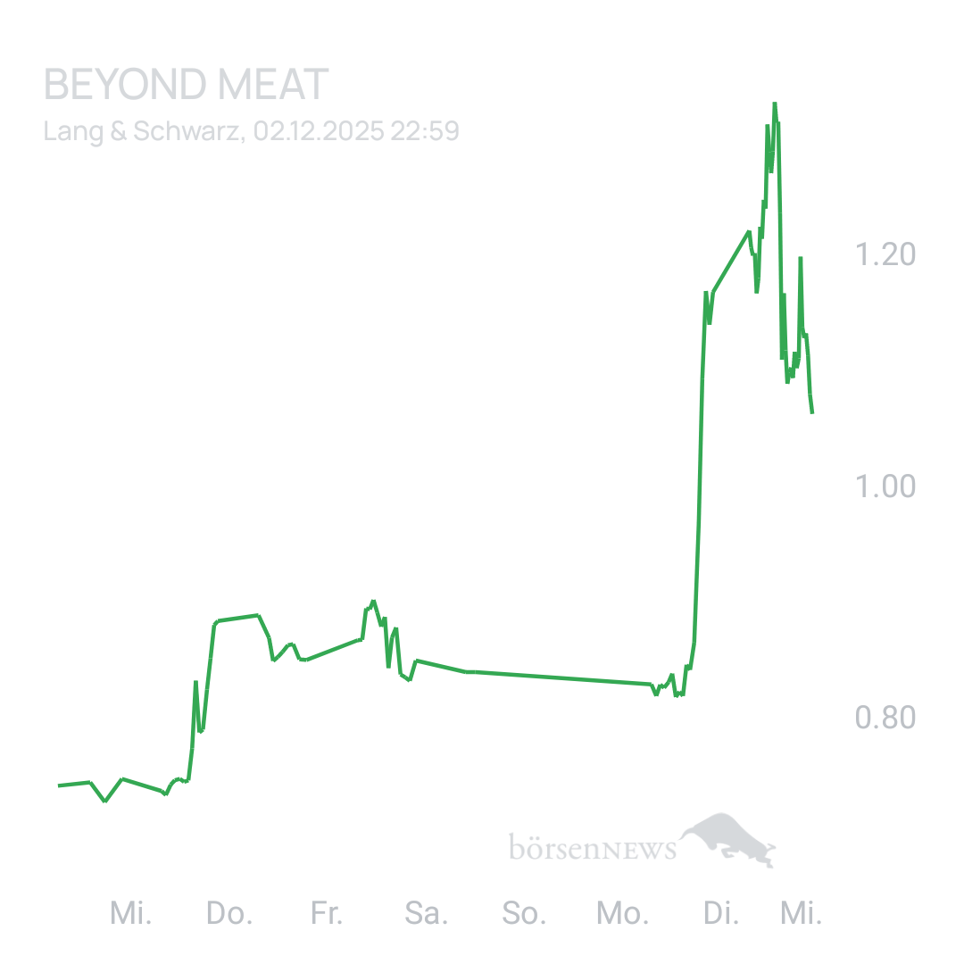 Sicher1 Beyond Meat