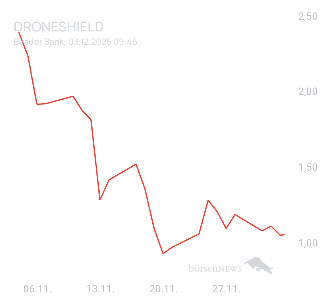 Yambumba DRONESHIELD LTD