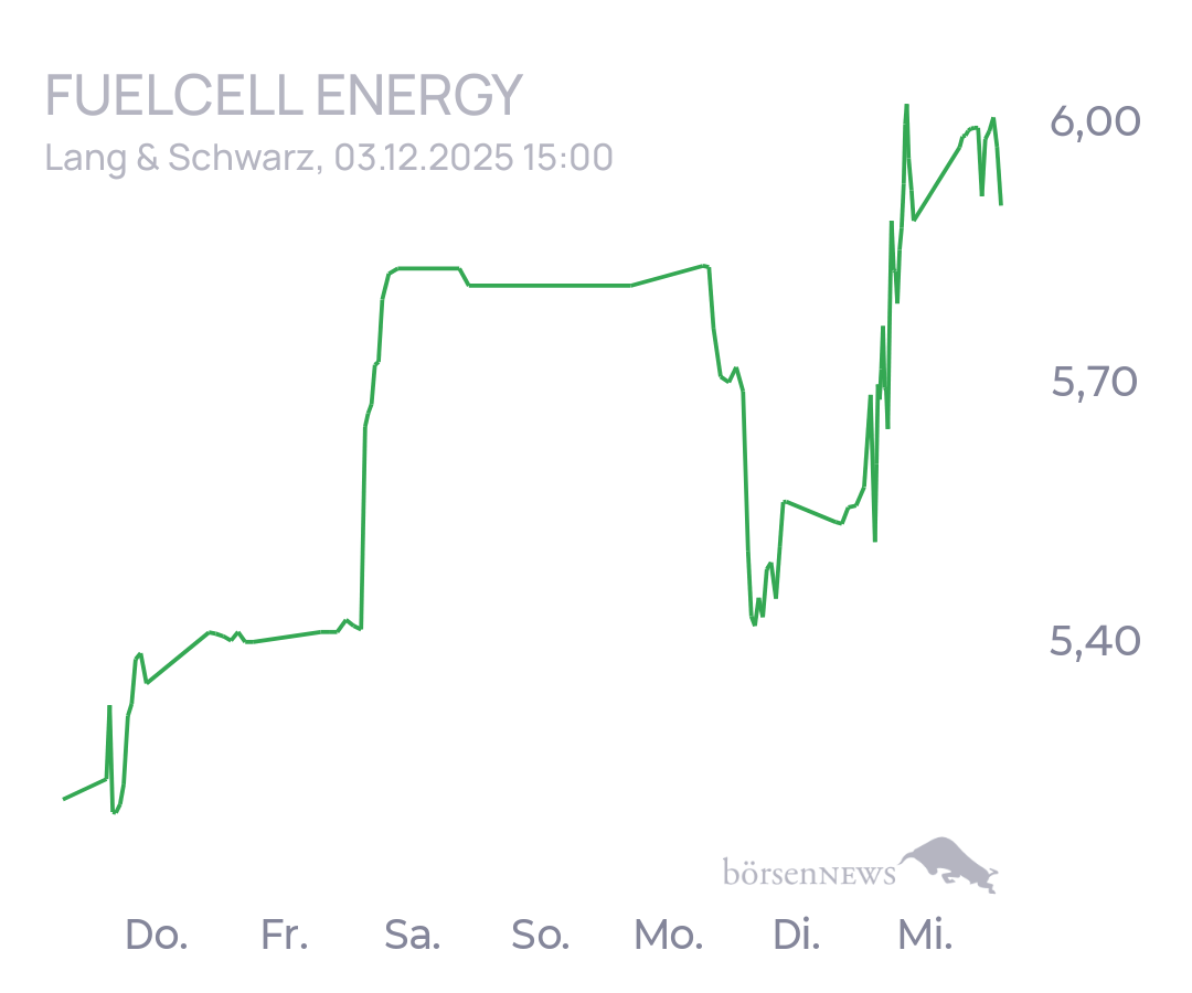 tecATmobile FuelCell Energy Inc Registered Shs