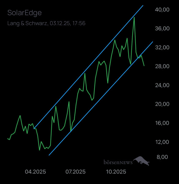 Laubengasse956 SOLAREDGE TECH