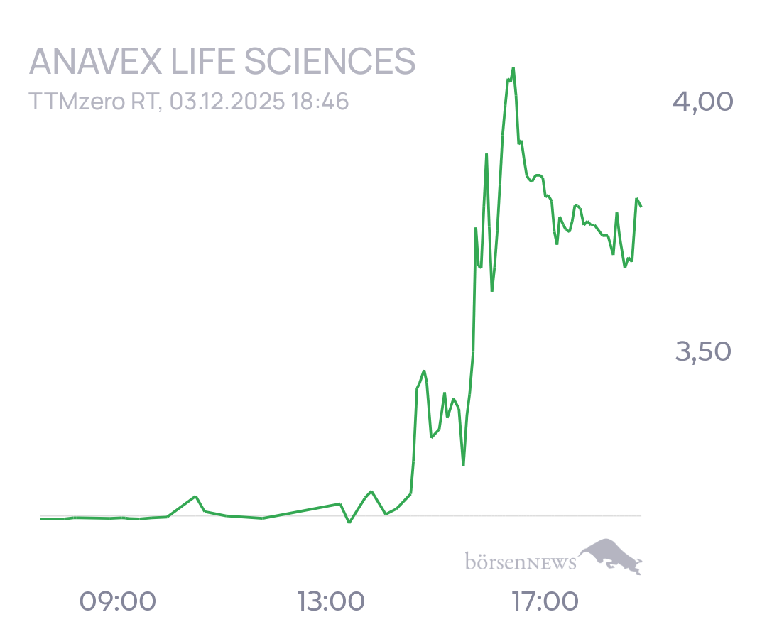 tecATmobile ANAVEX LIFE SCIENCES